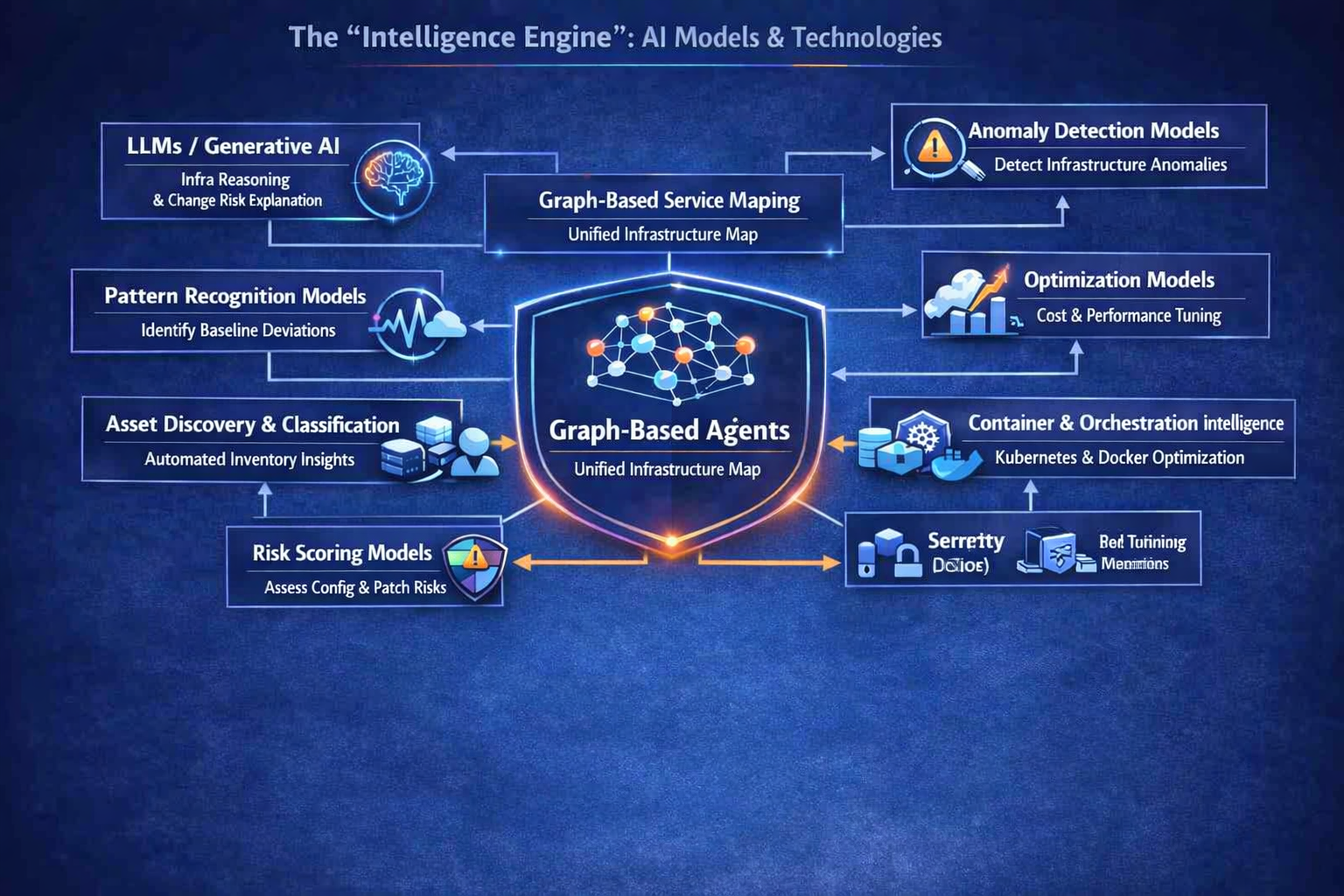 Agent Architecture Diagram