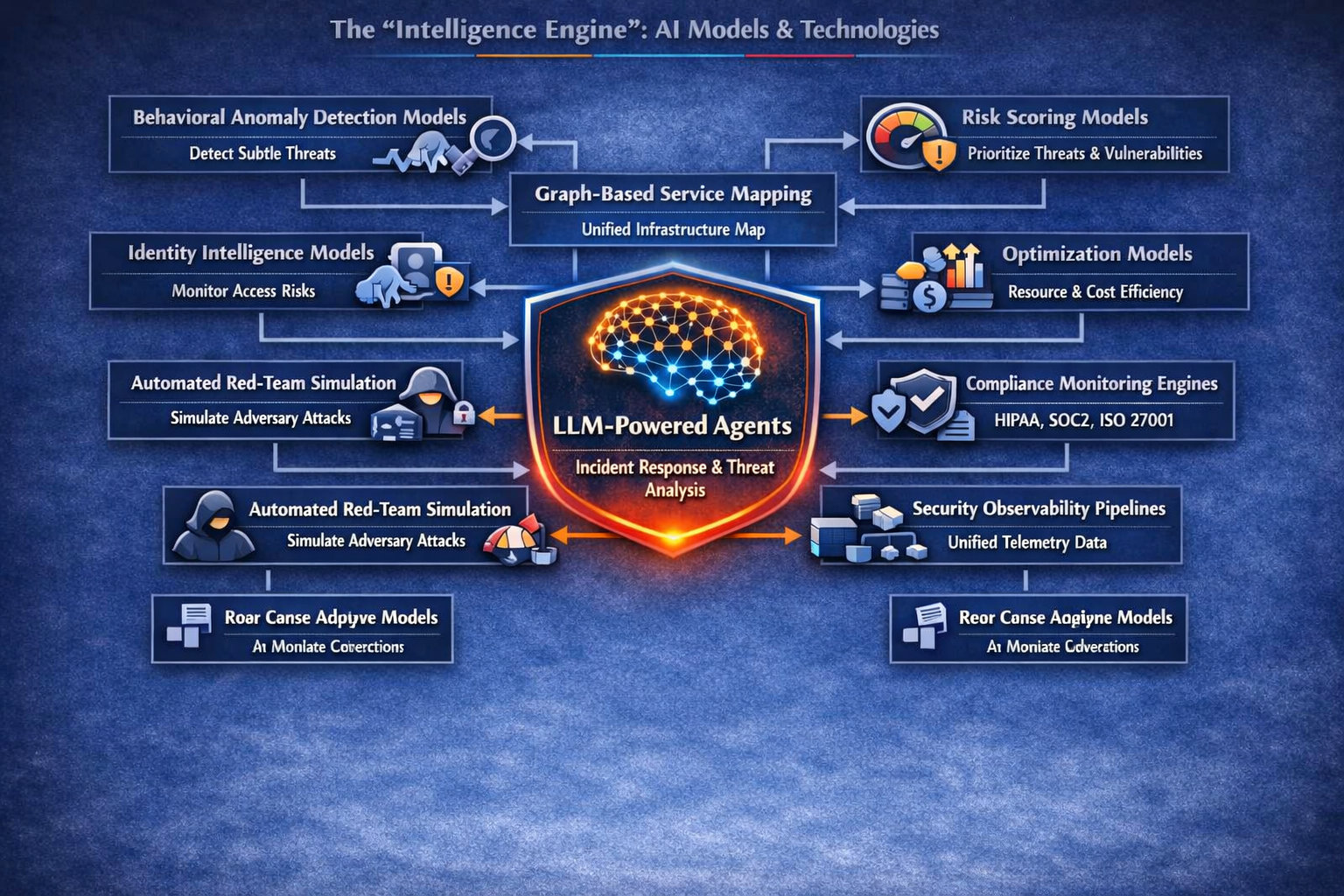 Agent Architecture Diagram
