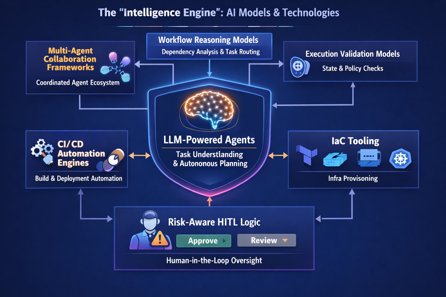 Agent Architecture Diagram
